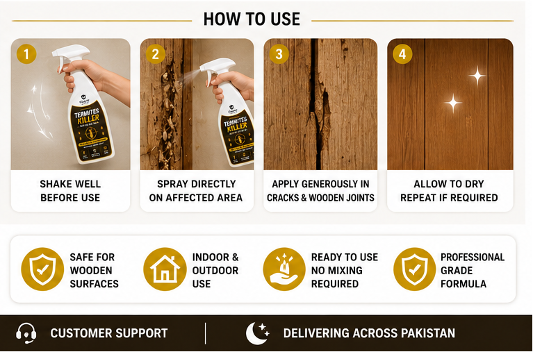 Cleanix Shield™ Termite Killer Spray | Fast Acting | Long Lasting Protection